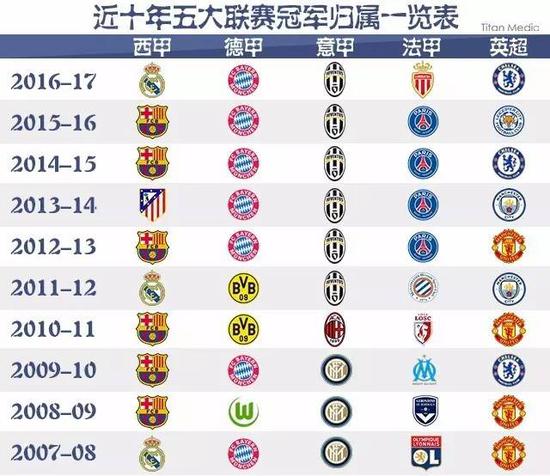 到来的英超